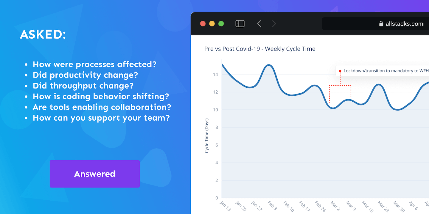 covid 19 impact on software engineering productivity