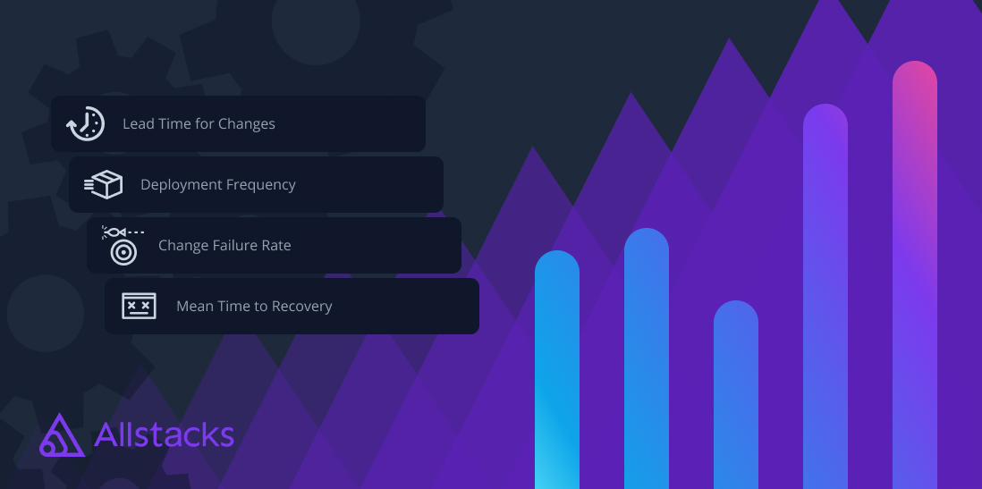 Revolutionize Your Development Process: Boost Productivity with Ci/Cd